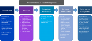 People Strategy and Fraud Pic FMRC v1